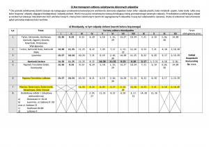 Harmonogram wywozu odpadów komunalnych