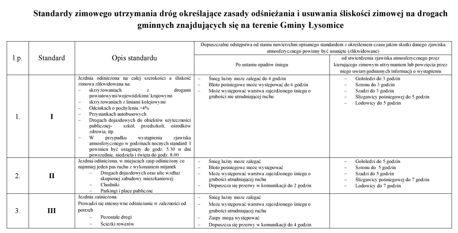 Plan zimowego utrzymania dróg na terenie Gminy Łysomice w sezonie zimowym 2023/2024